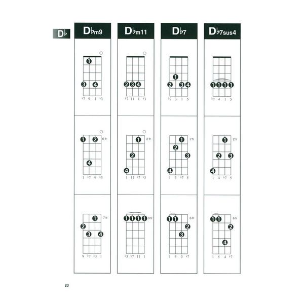 Hal Leonard Mandolin Chord Finder Thomann United States