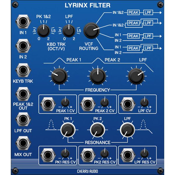 Cherry Audio Year One Collection Musikhaus Thomann