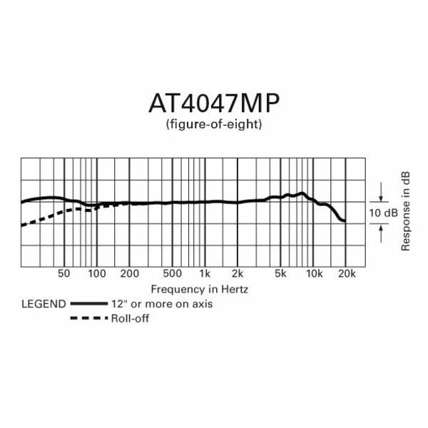 Audio-Technica AT4047 MP